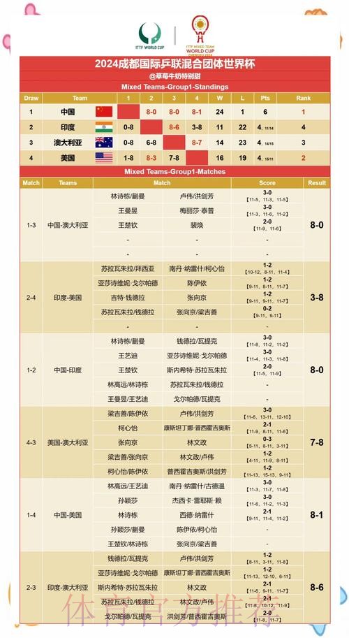 世界杯预测与赛果高清网址推荐